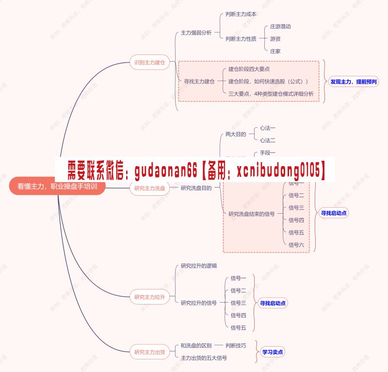 职业操盘手培训.png