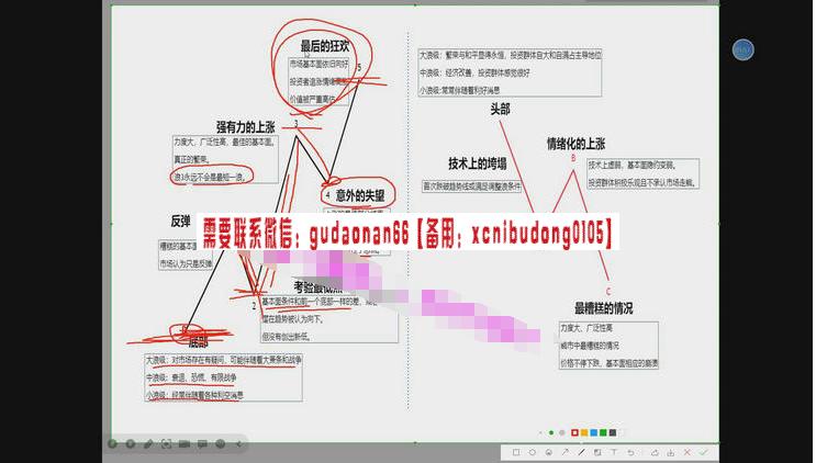 解药波浪 macd量能波浪结构大小周期验证应用情绪拐点资金费率 数字货币外汇实战培训视频课程（基础+进阶）