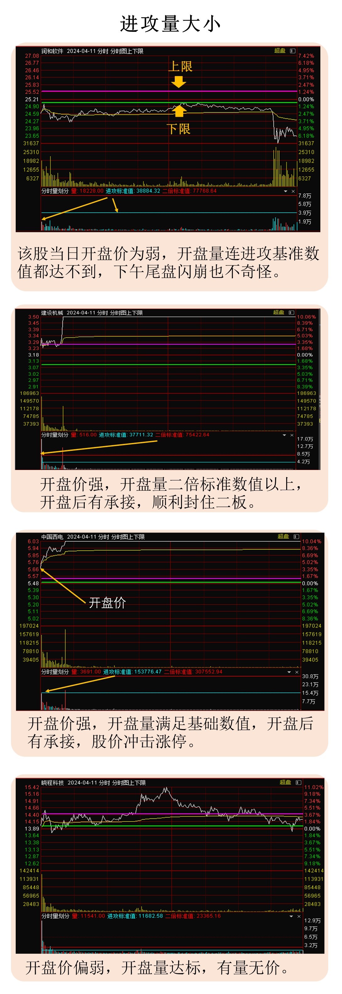 李晓光2024年分时套装视频课程